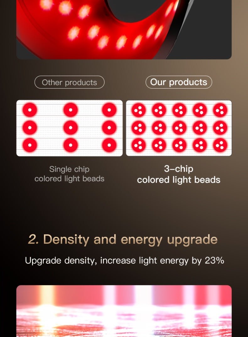 7-Color Facial Skincare Device, Portable & Lightweight with Strap, Newly Launched - Wize-Z