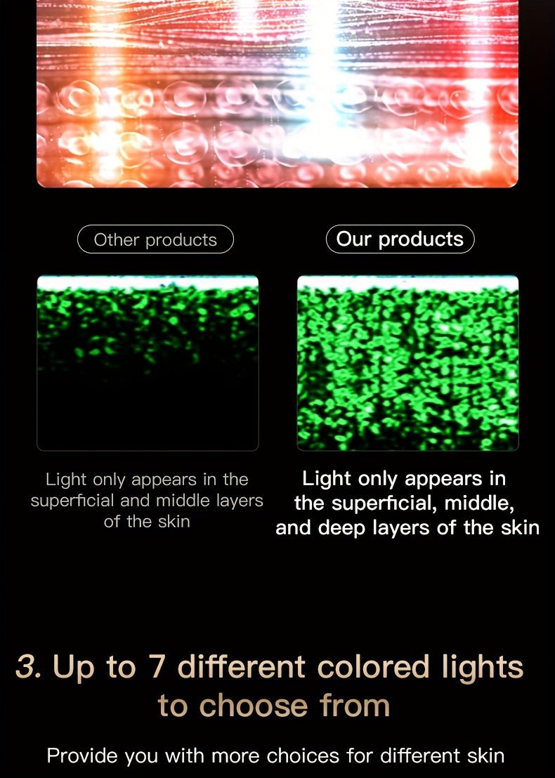 7-Color Facial Skincare Device, Portable & Lightweight with Strap, Newly Launched - Wize-Z