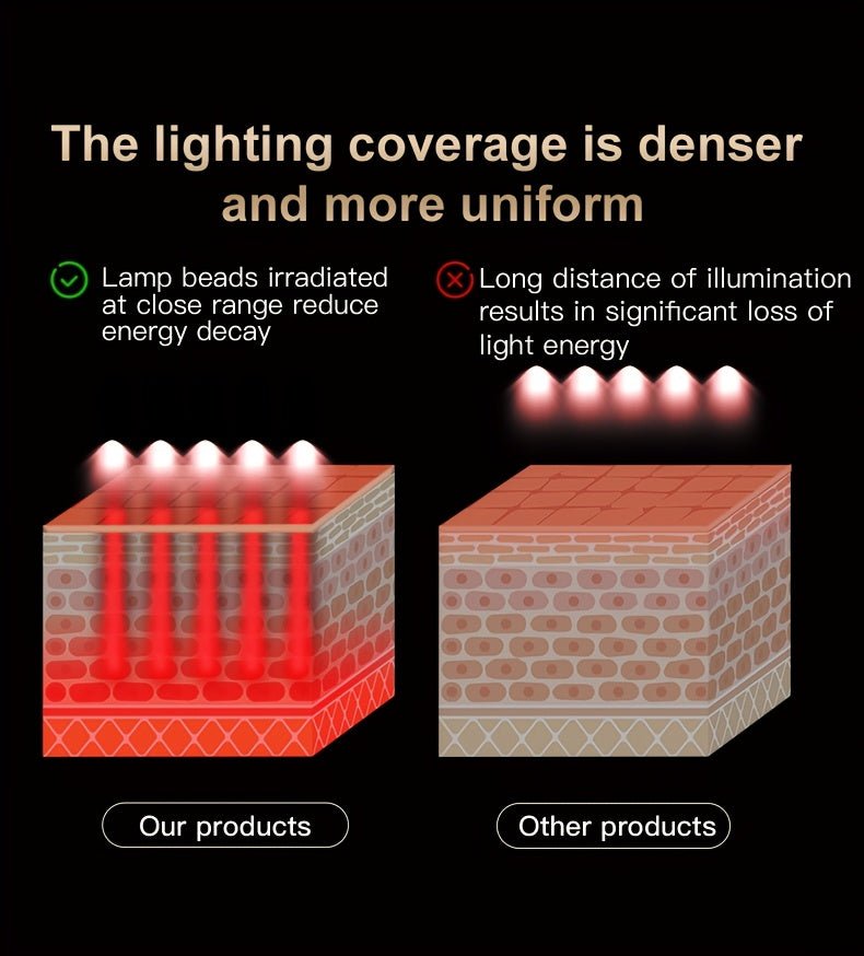 7-Color Facial Skincare Device, Portable & Lightweight with Strap, Newly Launched - Wize-Z