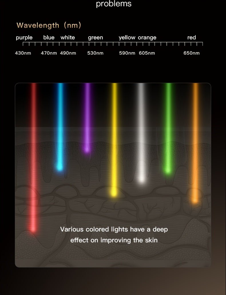 7-Color Facial Skincare Device, Portable & Lightweight with Strap, Newly Launched - Wize-Z