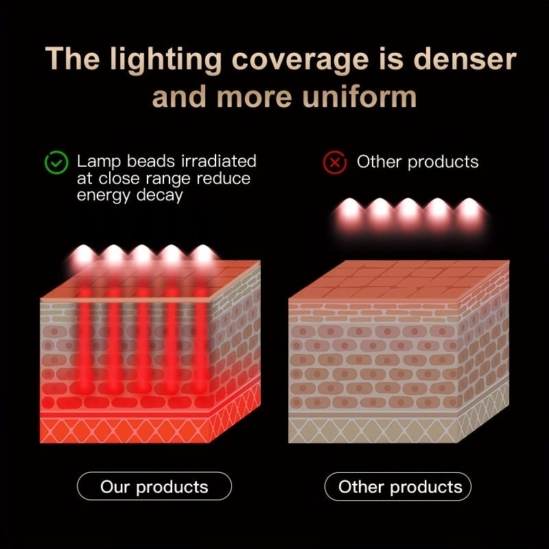 7-Color Facial Skincare Device, Portable & Lightweight with Strap, Newly Launched - Wize-Z