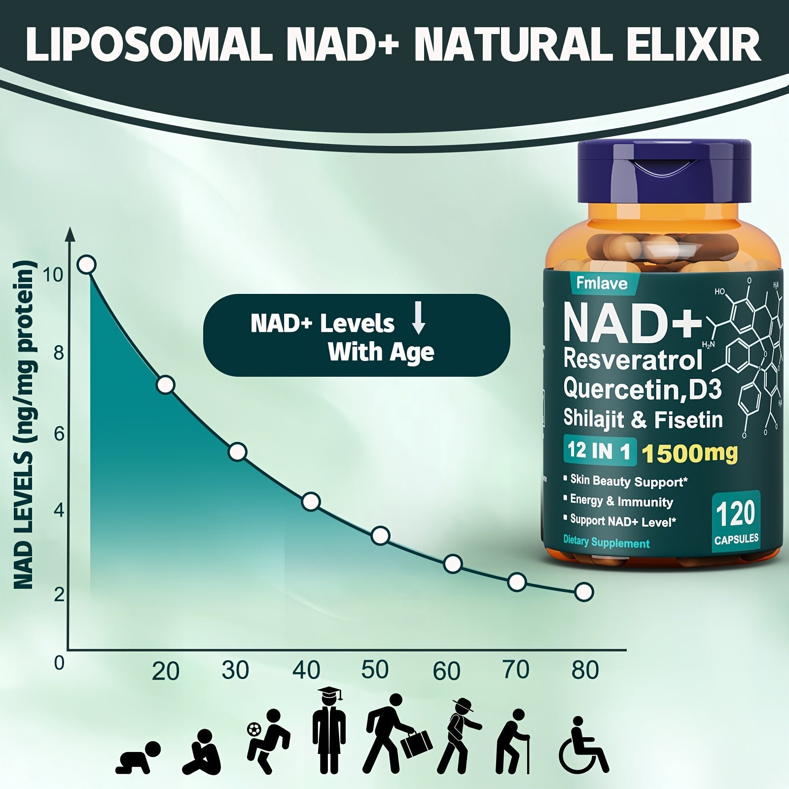 Ageless Beauty Superblend for Energy & Immunity - Youth Bottle - Wize-Z