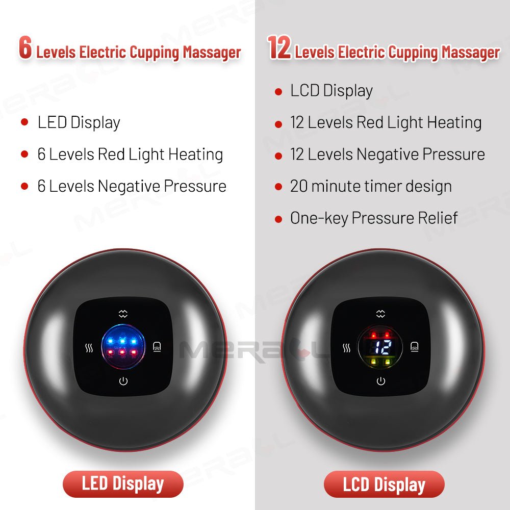 Anti - Cellulite Therapy Massager - Wize - Z