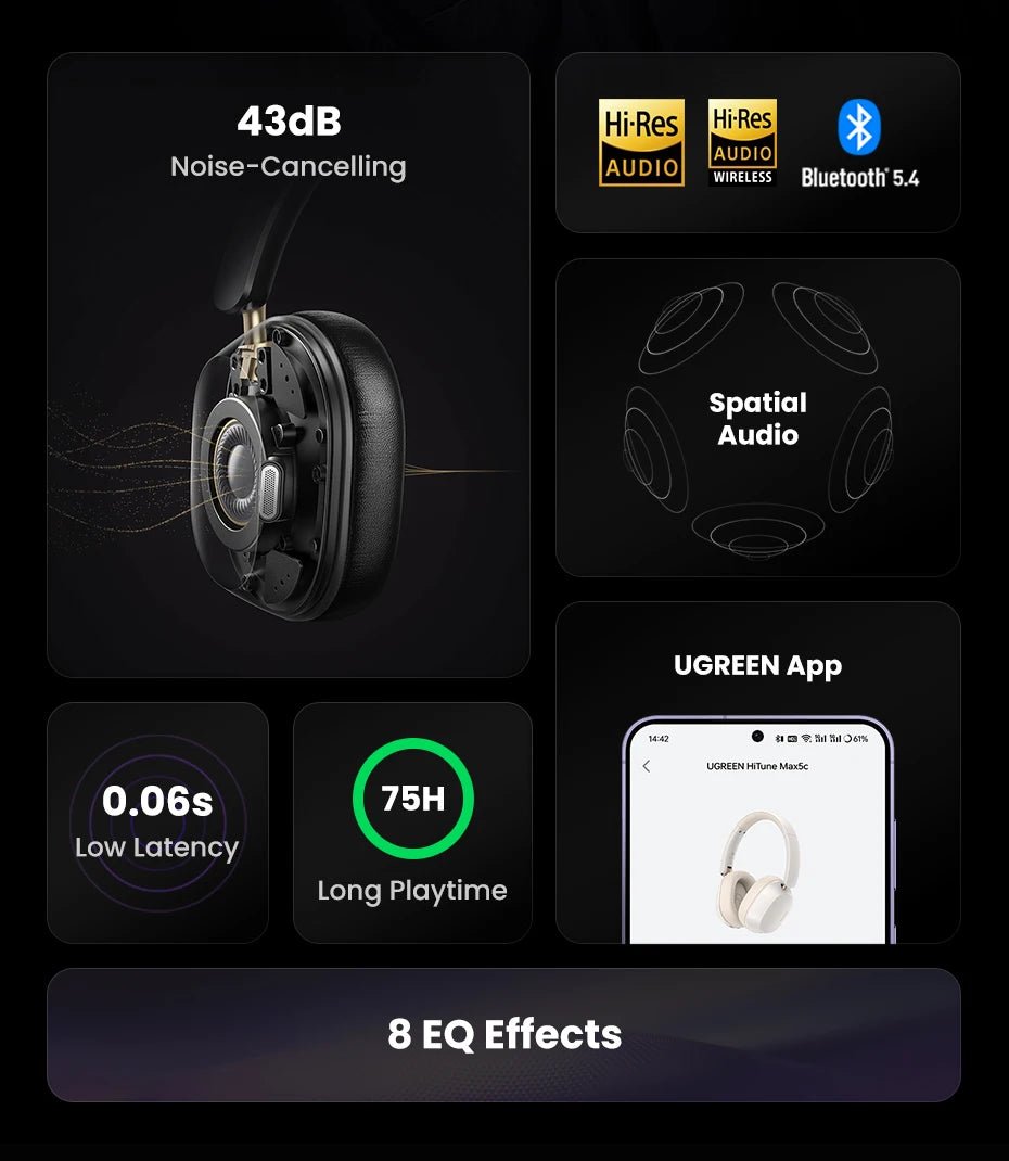 Choice Wireless Bluetooth Headphones 43dB Hybrid Active Noise Cancellation Hi - Res LDAC 75H Spatial Audio Headset Earphones - Wize - Z