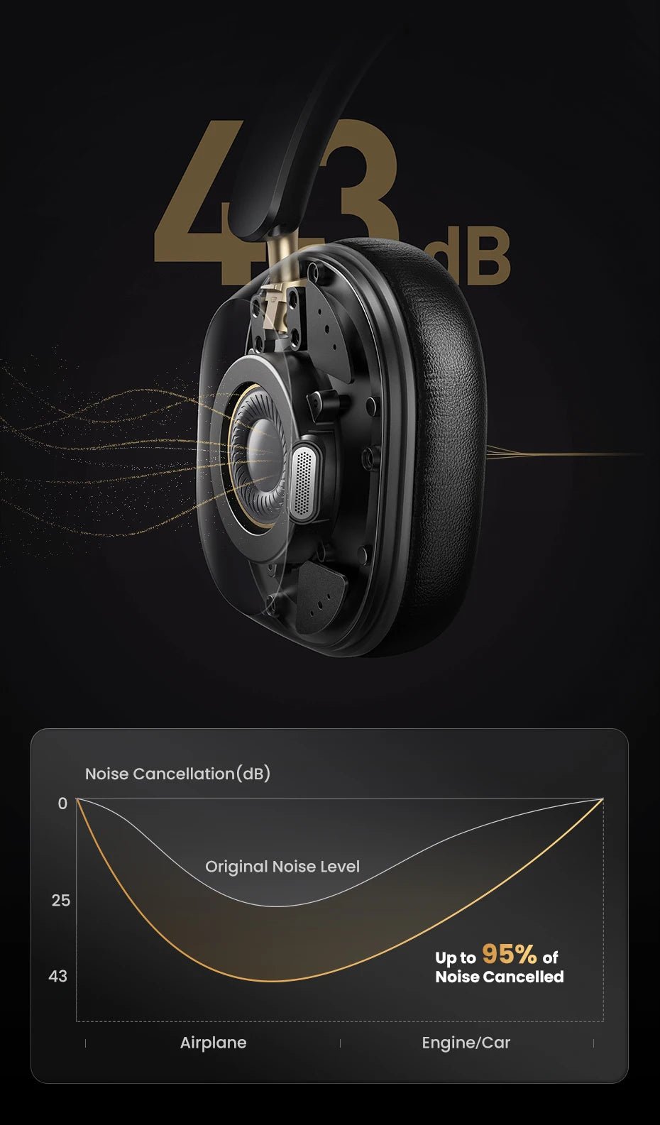 Choice Wireless Bluetooth Headphones 43dB Hybrid Active Noise Cancellation Hi - Res LDAC 75H Spatial Audio Headset Earphones - Wize - Z