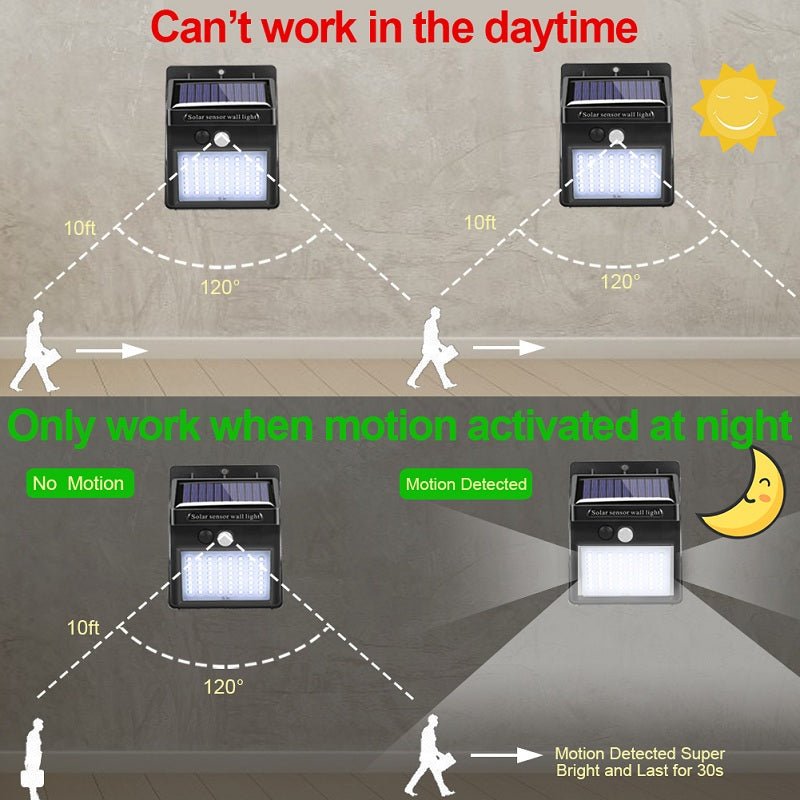 Garden Solar Lamp PIR Motion Sensor LED Solar Light Solar Powered By Sunlight Waterproof for Outdoor Wall Street Decoration - Wize - Z