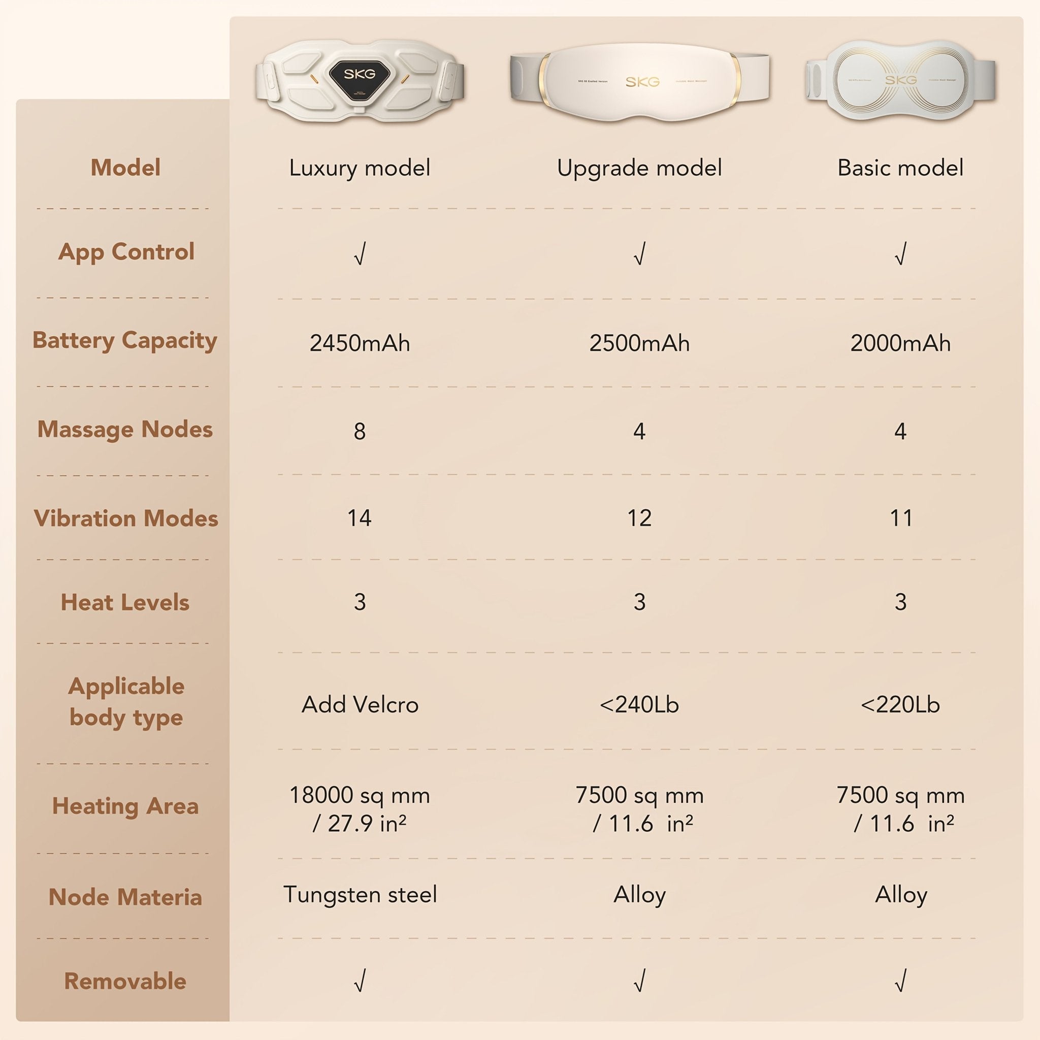Portable Heat Therapy Waist Massager - Pain Relief for Back & Abdomen - Indoor/Outdoor Use - Wize-Z