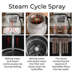 Spray Method Drip Coffee Maker, 1.2L, 600W, BPA-Free, Glass Stainless Steel Tea Kettle - Wize-Z