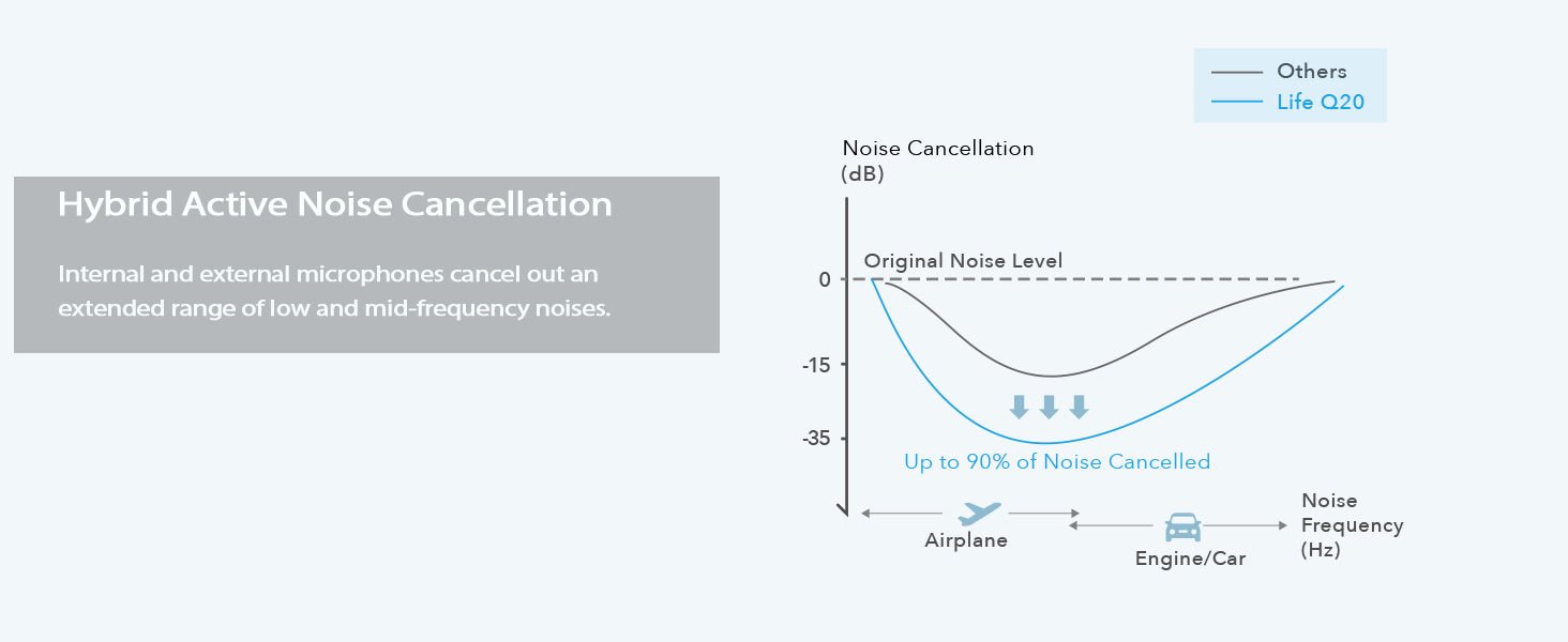Wireless Hybrid Active Noise Cancelling Headphones - Wize - Z